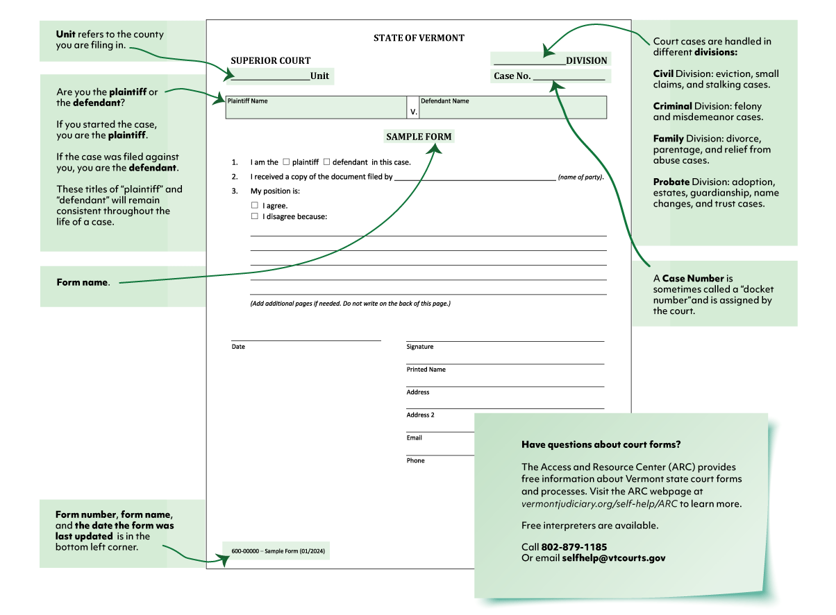 An image of a court form identifying the locations where information is typically found or entered on a Vermont court form. Information about court divisions, the definition of plaintiff and defendant, and a case or docket number can be found in the body of the text elsewhere on this webpage.
